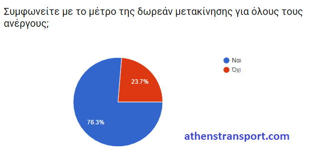 Έρευνα Athens Transport 2016 Ε