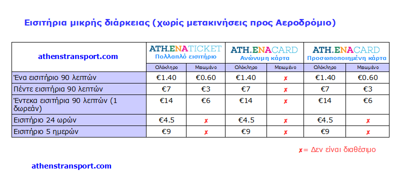 Athens-Transport-Short-Term-Tickets-No-airport-GR