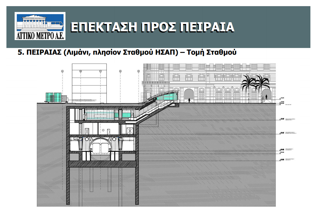 Σταθμός Πειραιάς, τομή σταθμού. Πηγή: Αττικό Μετρό Α.Ε. Σταθμός Πειραιάς, τομή σταθμού. Πηγή: Αττικό Μετρό Α.Ε.