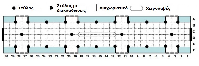 Το διάγραμμα θέσεων ενός συρμού του μετρό της Νέας Υόρκης σήμερα.