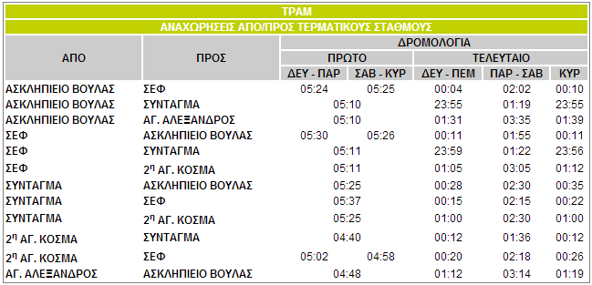 Πρώτα και τελευταία δρομολόγια Τραμ firstlast4