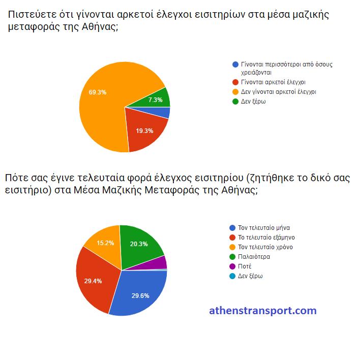 Έρευνα Athens Transport 2016 ΙΔ