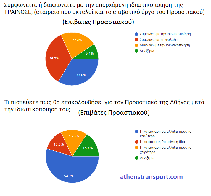 Έρευνα Athens Transport 2016 ΙΗ