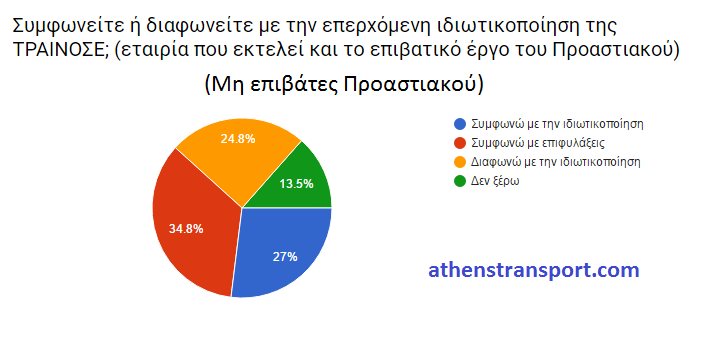 Έρευνα Athens Transport 2016 ΙΘ