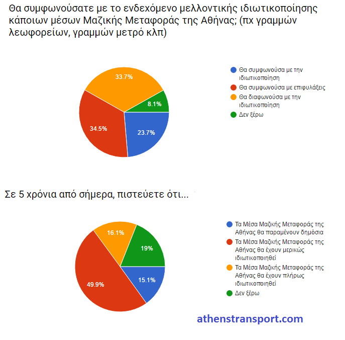 Έρευνα Athens Transport 2016 Κ