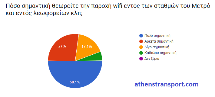 Έρευνα Athens Transport 2016 KB