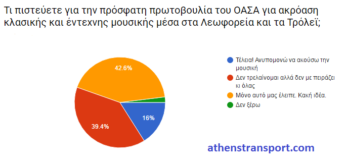 Έρευνα Athens Transport 2016 ΚΓ