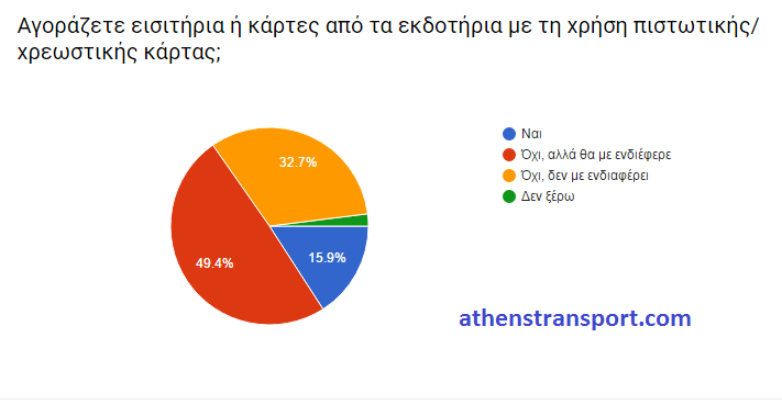 Έρευνα Athens Transport 2016 ΣΤ