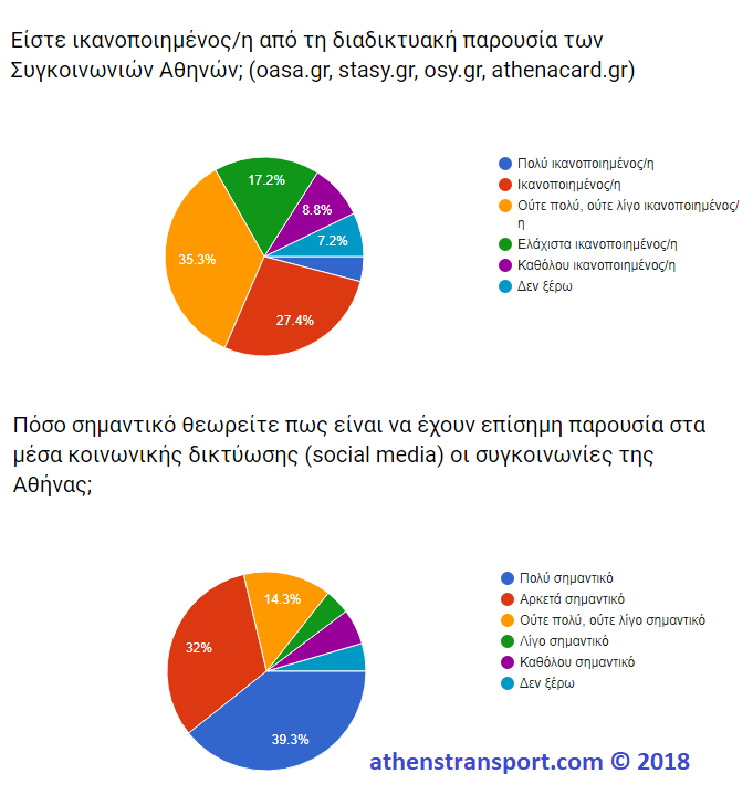 Έρευνα Athens Transport 2018 10B