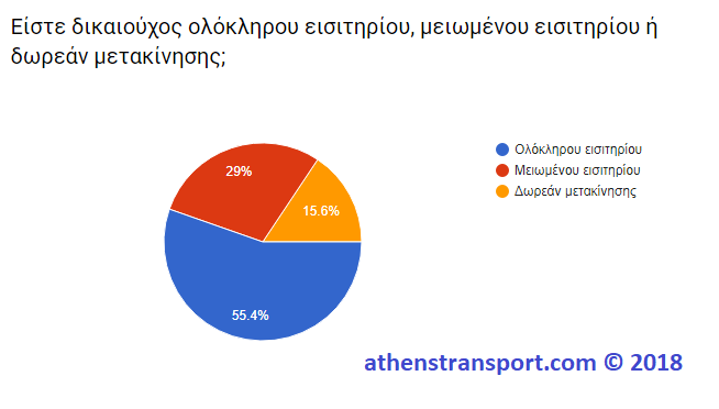 Έρευνα Athens Transport 2018 4B