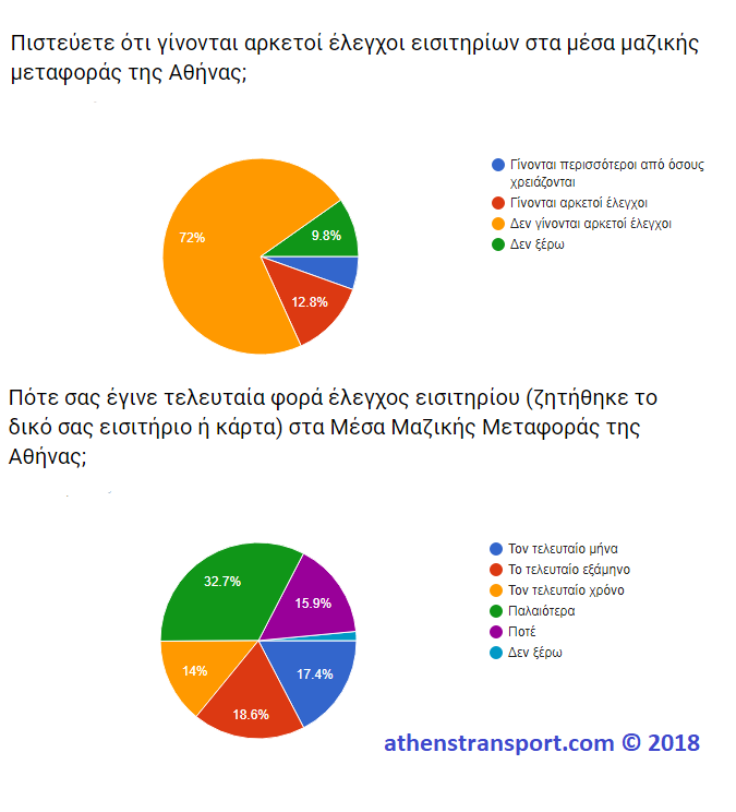 Έρευνα Athens Transport 2018 5Δ