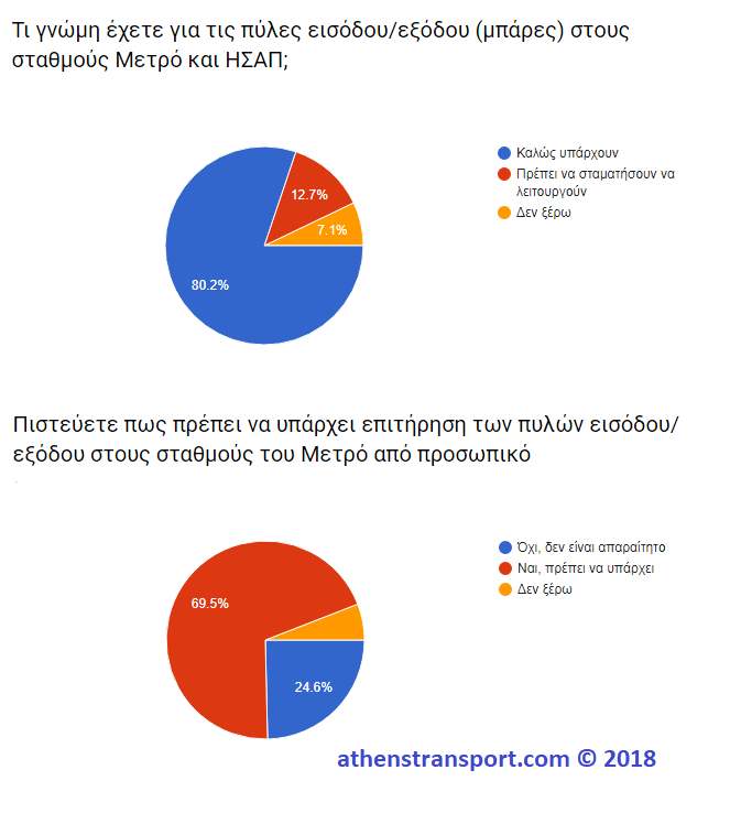 Έρευνα Athens Transport 2018 5Ε