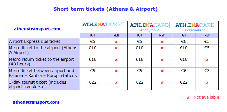 Athens airport tickets 2019