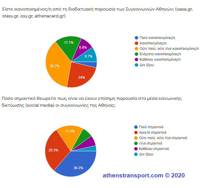 Έρευνα Athens Transport 2020 10b