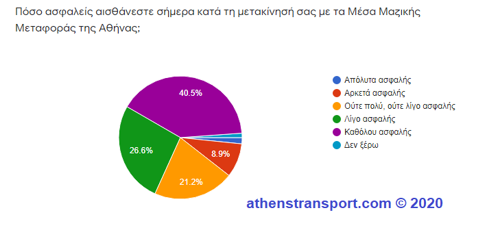 Έρευνα Athens Transport 2020 1c
