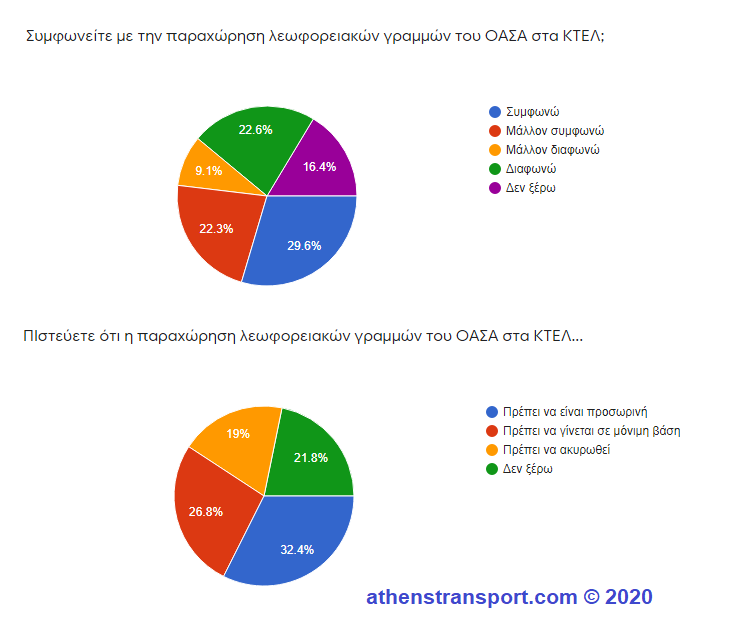 Έρευνα Athens Transport 2020 3a