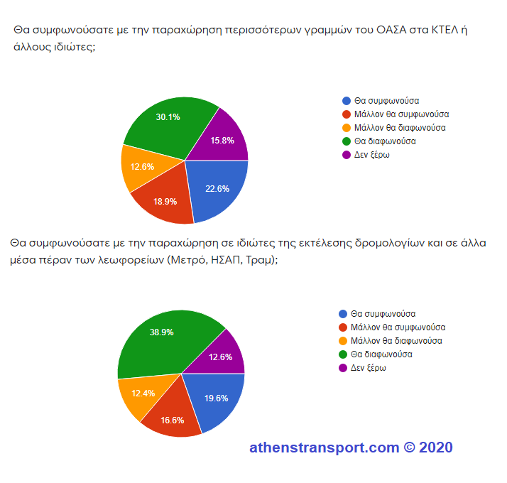 Έρευνα Athens Transport 2020 3b