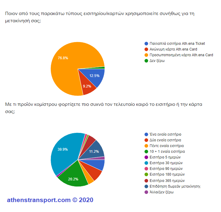 Έρευνα Athens Transport 2020 4a