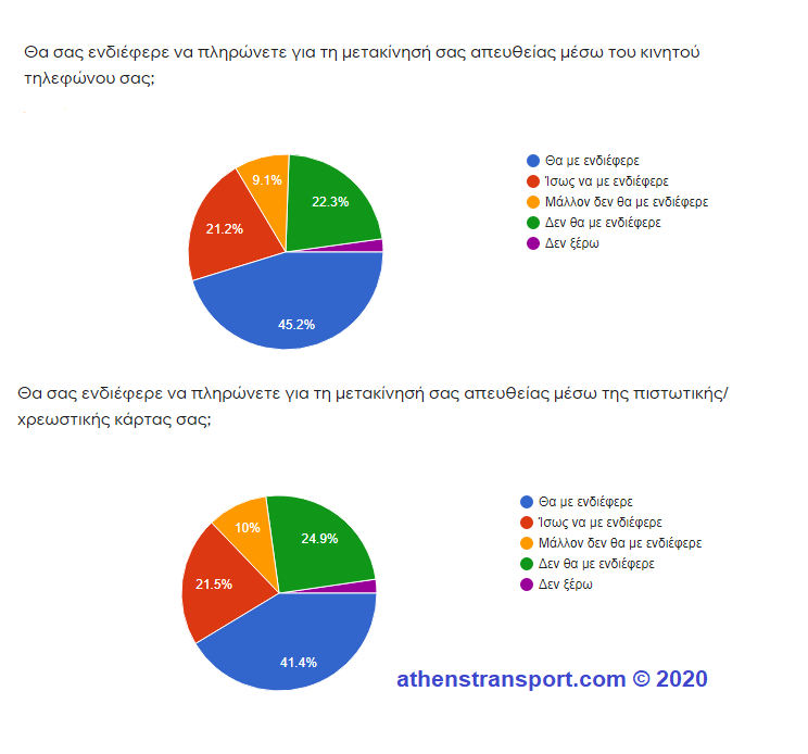 Έρευνα Athens Transport 2020 4c