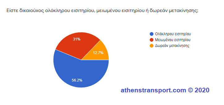 Έρευνα Athens Transport 2020 5a