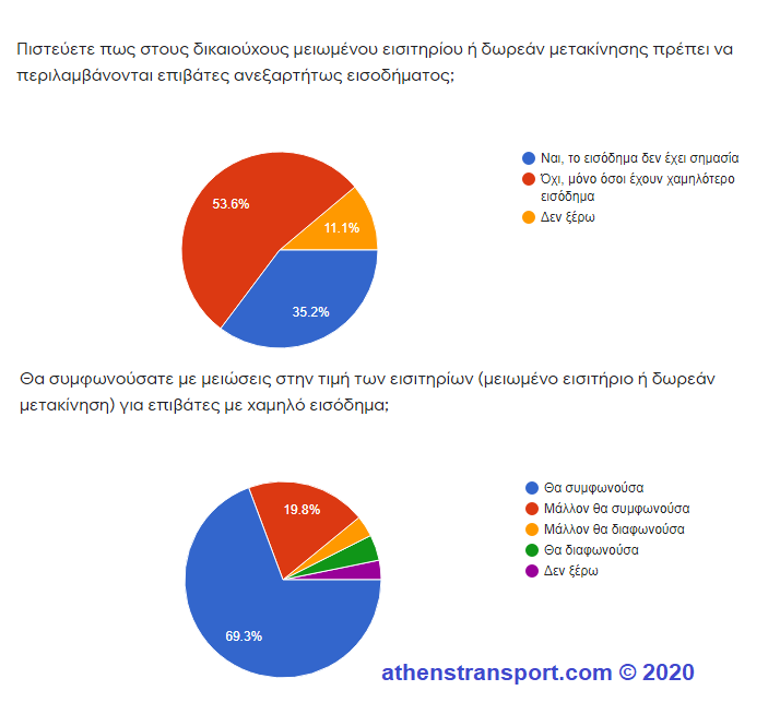 Έρευνα Athens Transport 2020 5b