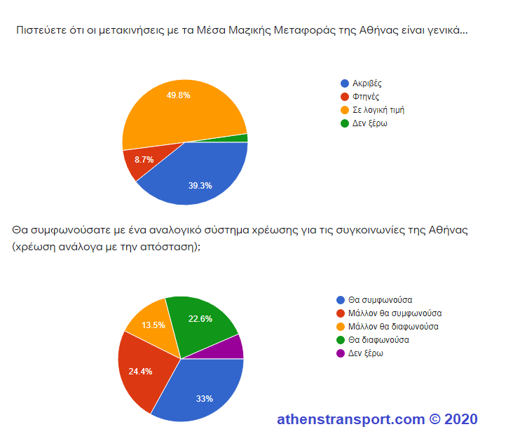 Έρευνα Athens Transport 2020 5c