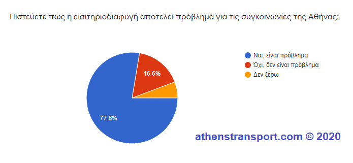 Έρευνα Athens Transport 2020 6a