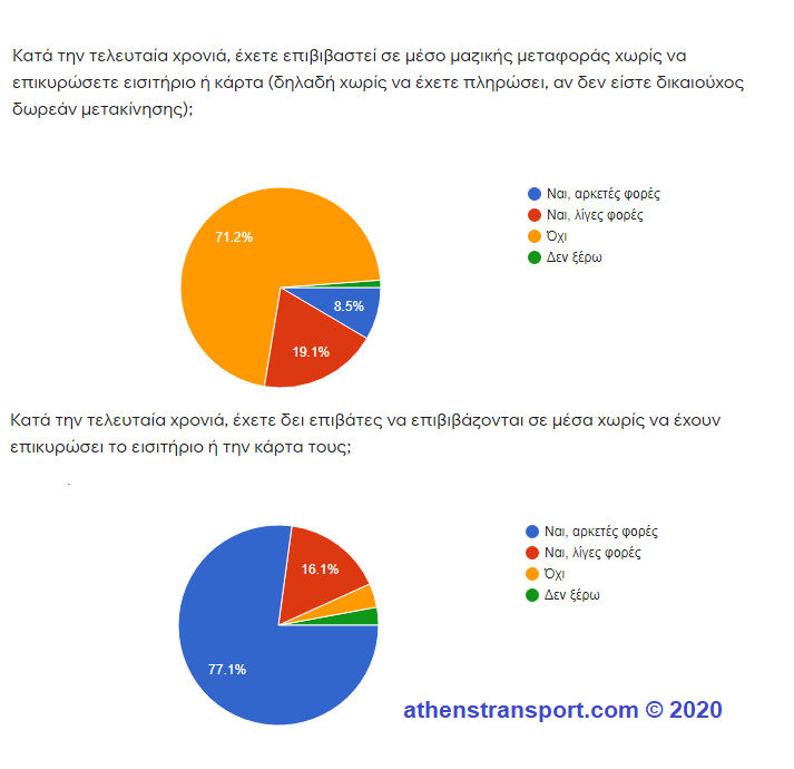 Έρευνα Athens Transport 2020 6b