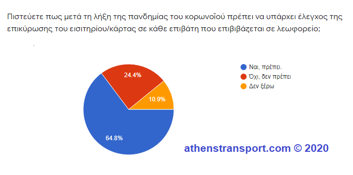 Έρευνα Athens Transport 2020 6f