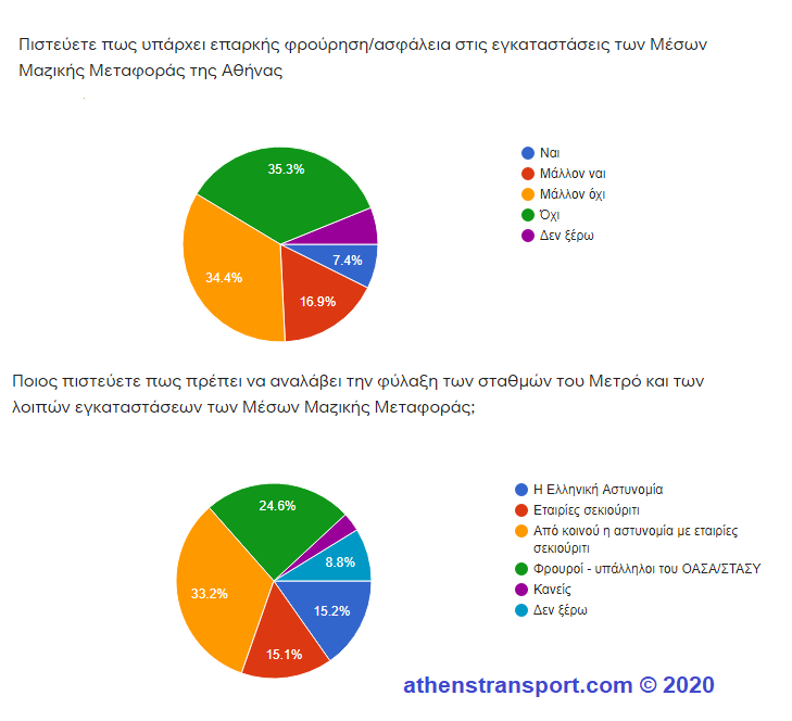 Έρευνα Athens Transport 2020 8a