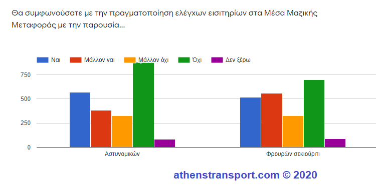 Έρευνα Athens Transport 2020 8b